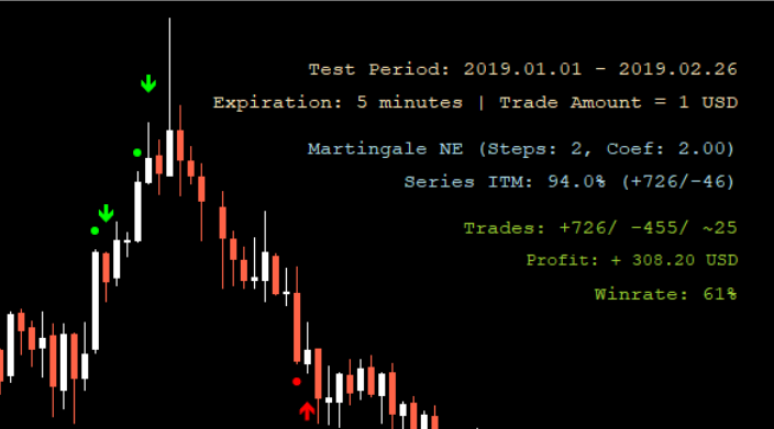 Signal Builder