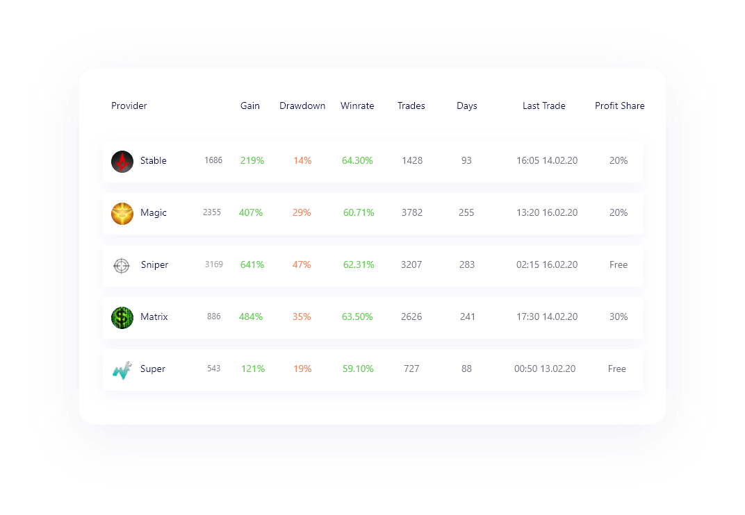 CopyTrading 