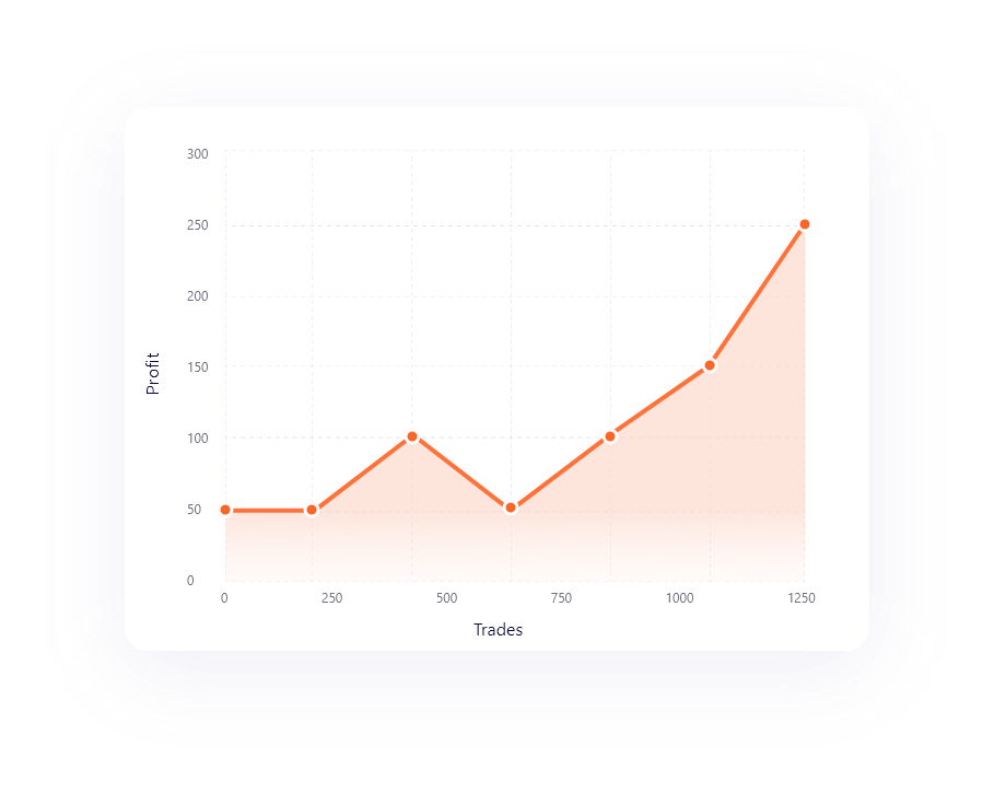 Trading Statistics