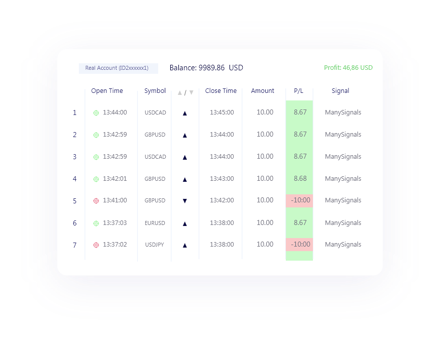 Robot de Trading