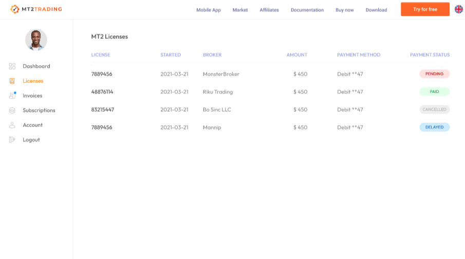 MT2Trading-Dashboard